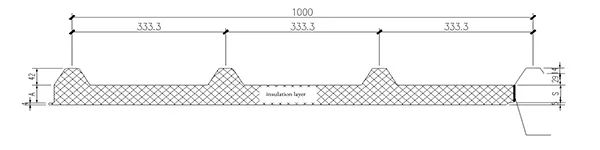 Roof Sandwich Panels